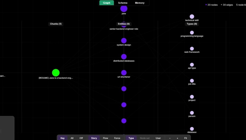 Vignan Nallani Publishes Article on AI Memory Project from Hackathon Experience