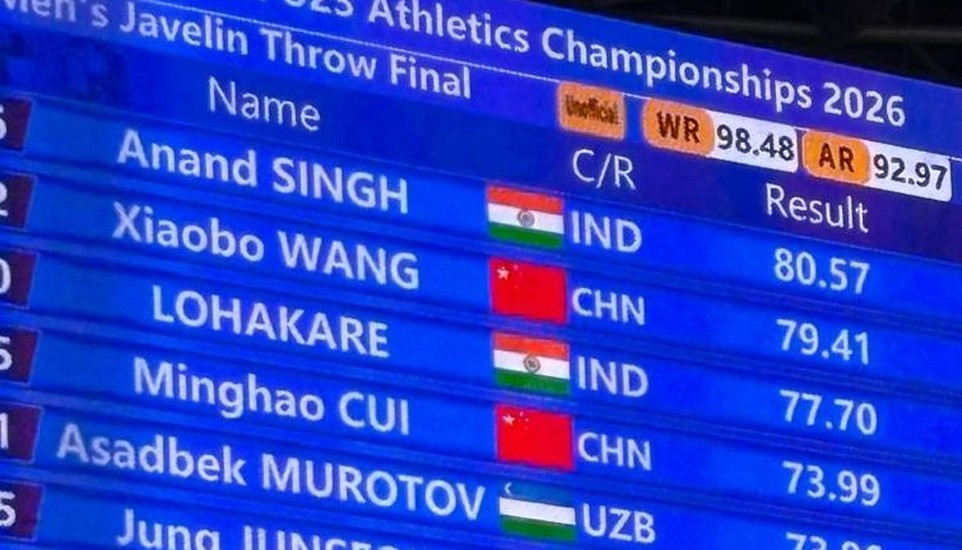Anand Singh Breaches 80m Barrier for Javelin Gold at Asian U23 Athletics Championship